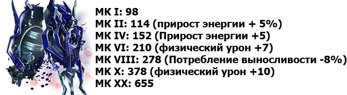 infected tasergrips weapon the surge 2
