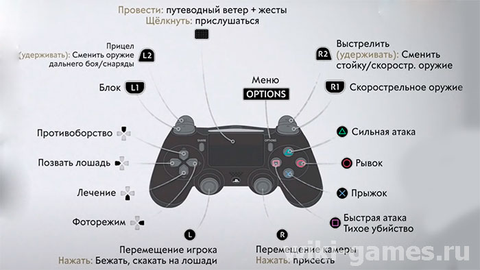 Ghost of Tsushima all guides 1