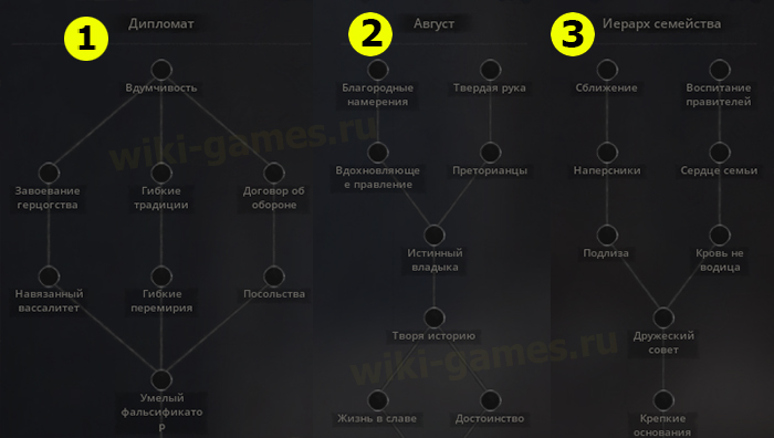 crusader kings 3 obraz life 3