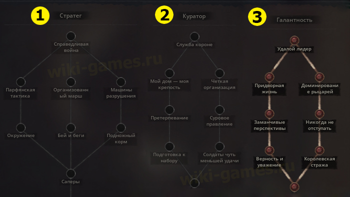 crusader kings 3 obraz life 4