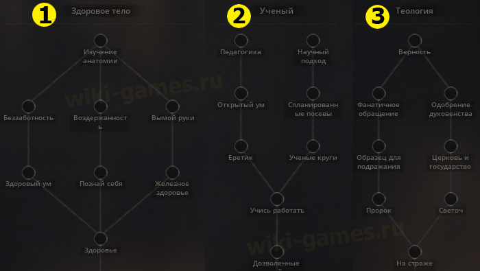 crusader kings 3 obraz life 7