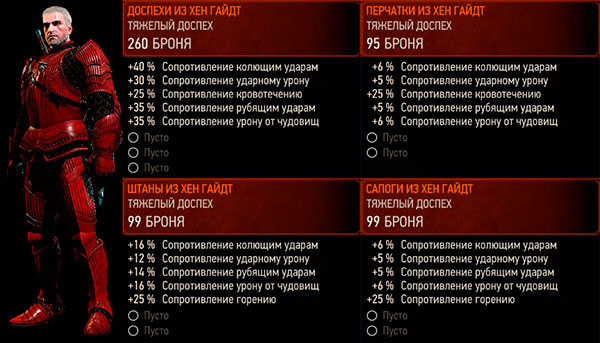 Ведьмак 3: Дикая охота - доспех из Хен Гайдт