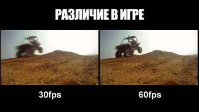 Frames Per Second (FPS) в играх, что это?